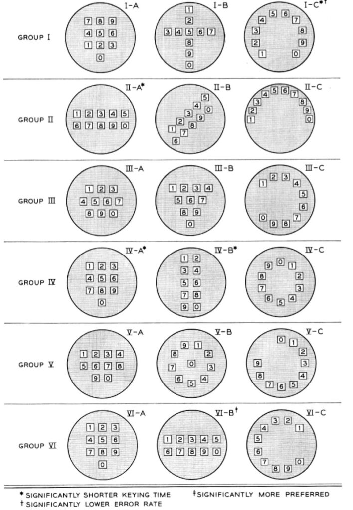Touch Tone Key pad research