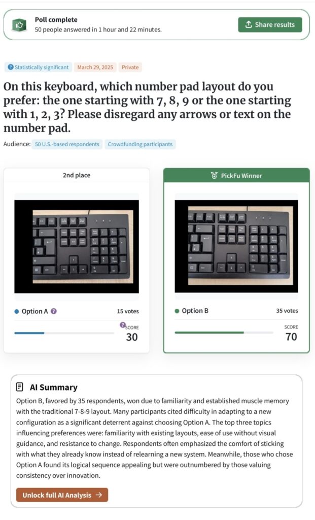 30% of respondents said they preferred the logical number pad. This is just one of several pieces of research we've carried out.
